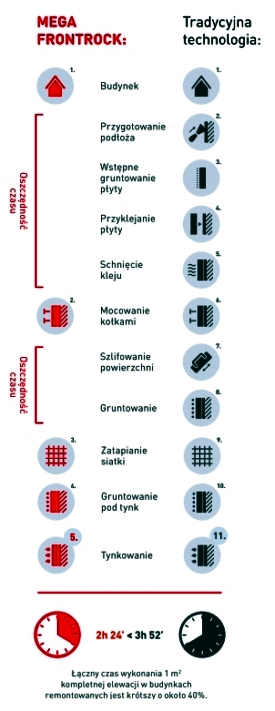 Izolacja trójwarstwowa ROCKWOOL