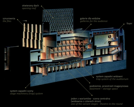 Teatr Szekspirowski w Gdańsku Rizzi