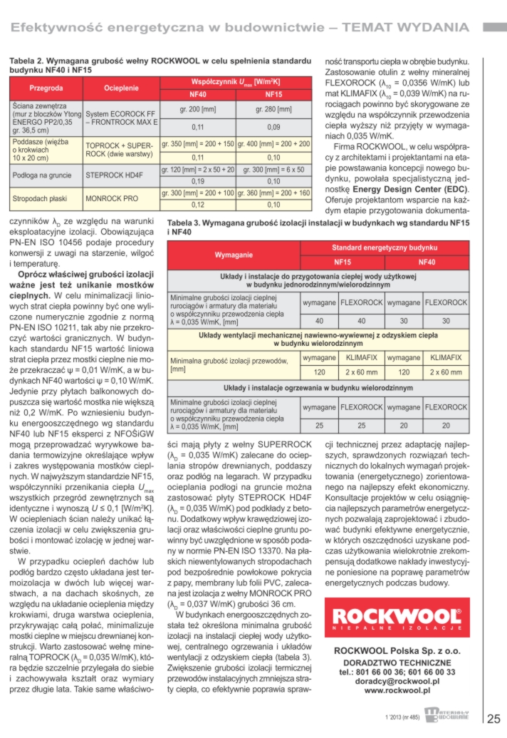 ROCKWOOL izolacja przegród