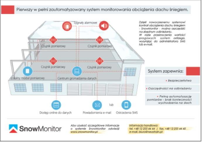 SnowMonitor (reklama)