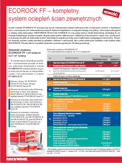 Rockwool Ecorock - system ociepleń