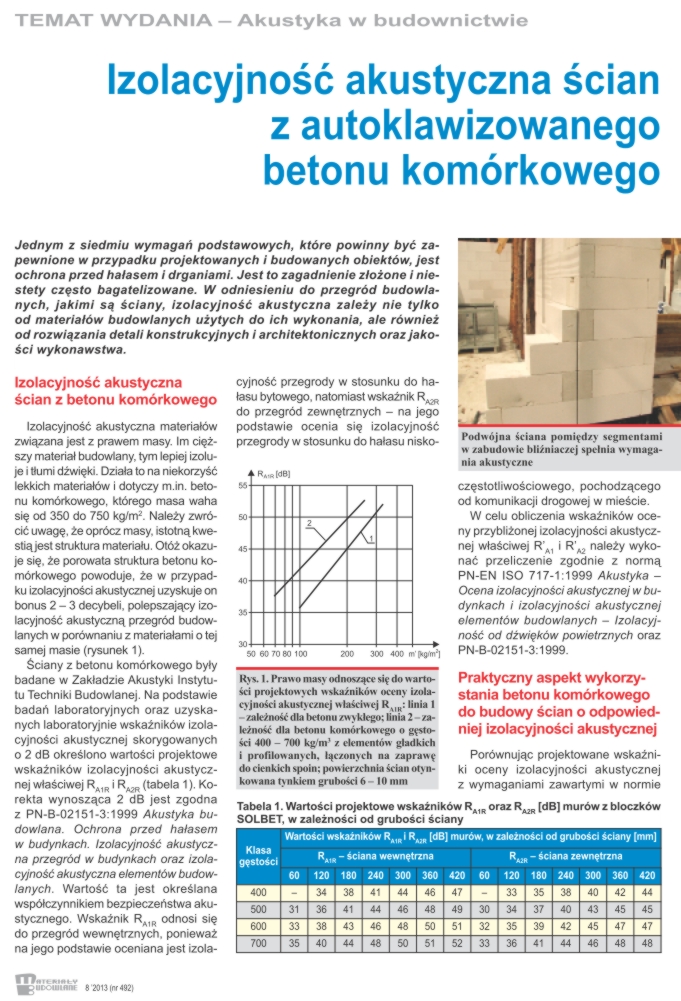 Izolacyjność akustyczna ścian z autoklawizowanego betonu komórkowego