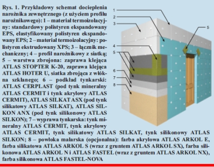 Złożone systemy izolacji cieplnej Atlas